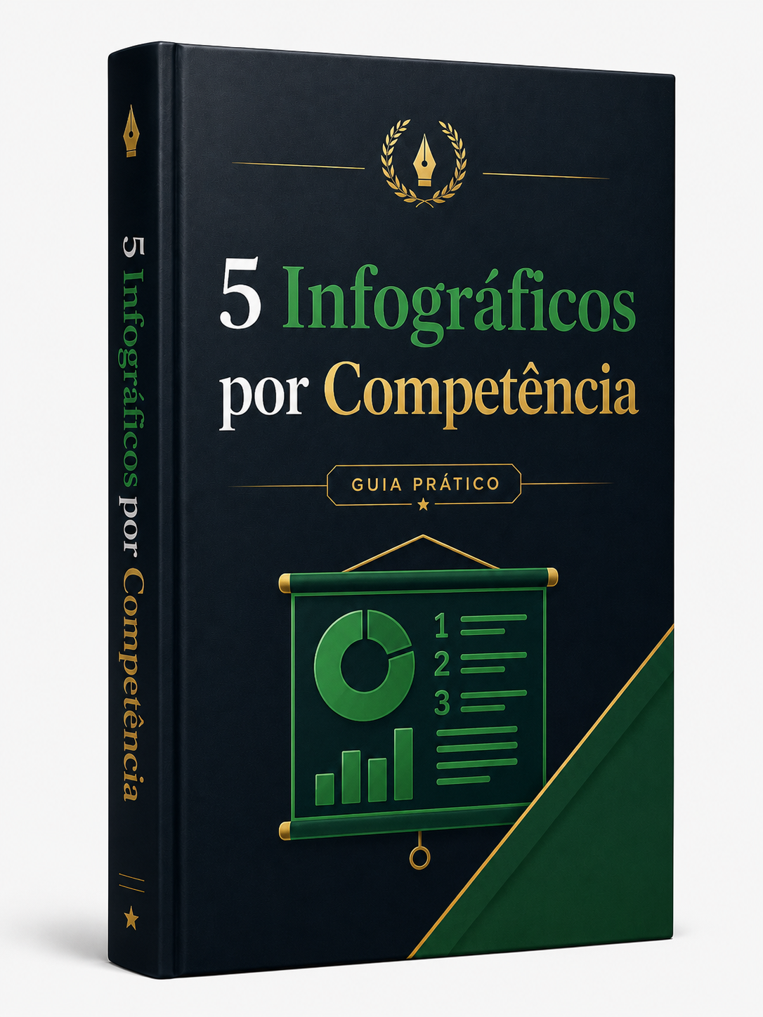 5 Infográficos "Competência por Competência" (A3)