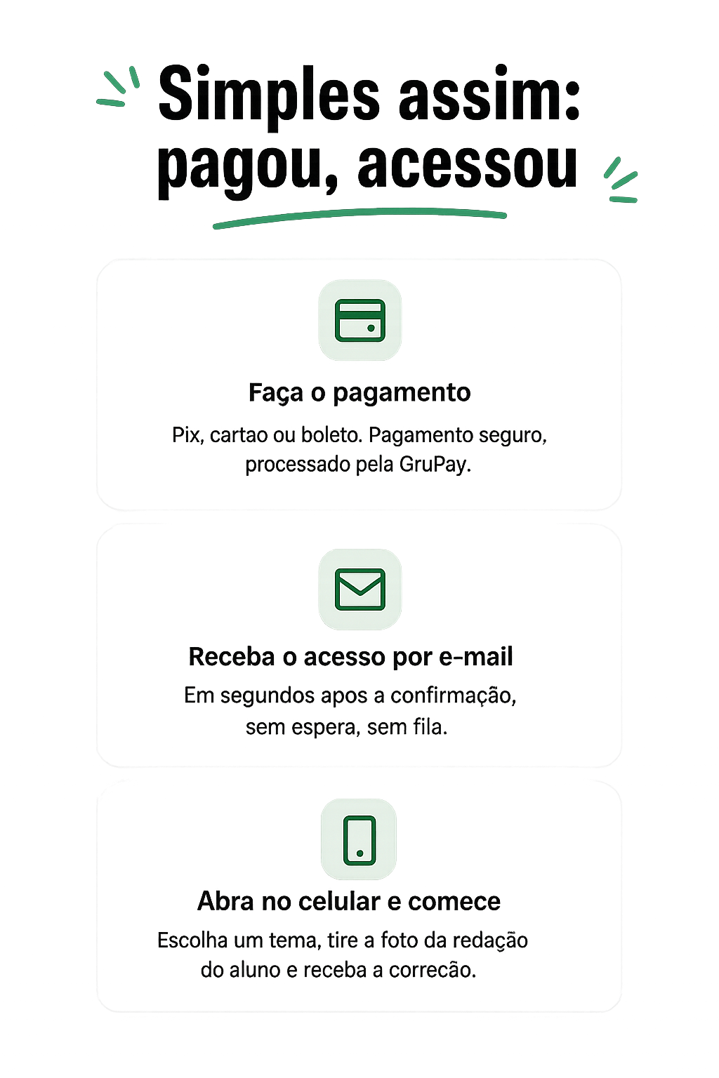 Simples assim: pagou, acessou. Faça o pagamento por Pix ou cartão. Receba o acesso por e-mail em segundos. Abra no celular, escolha um tema, tire a foto da redação do aluno e receba a correção.